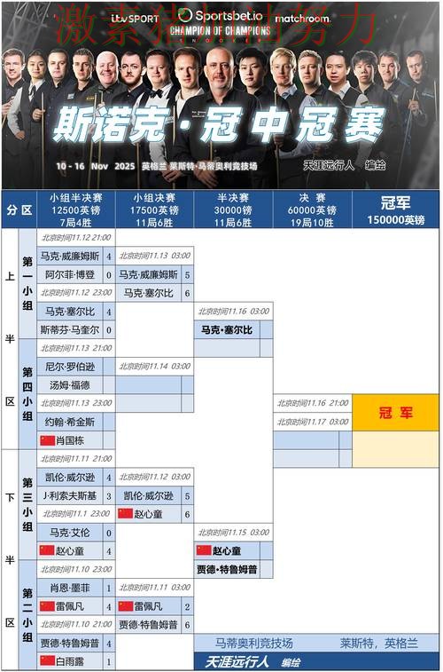 西甲焦点战争冠形势出现变化